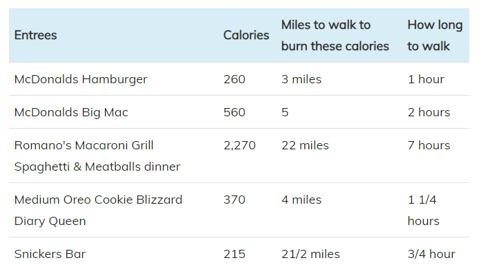 Calories That Destroy Exercising For Weight Loss