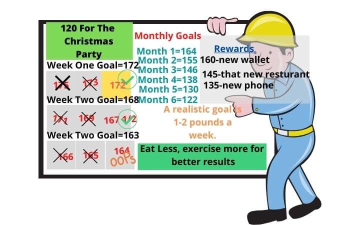 White Board With Weight Loss Goals