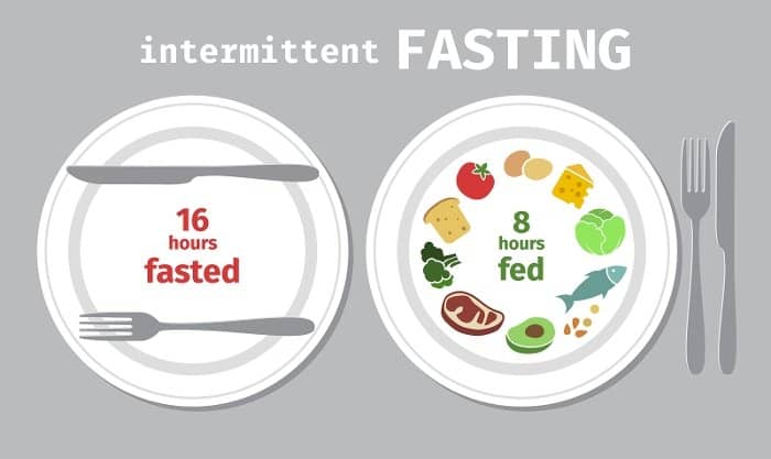 Intermittent Fasting Is Good For Weight Loss