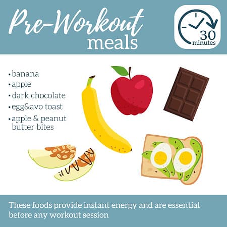infographic listing the best foods to eat before a workout