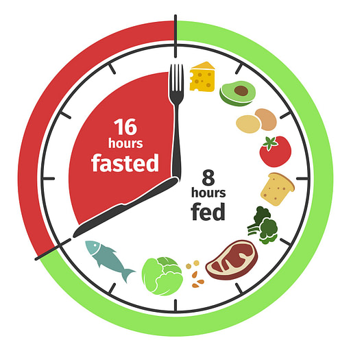 a clock divided into fasting and eating times to explain intermittent fasting