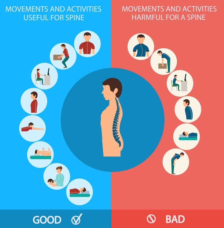 good and bad posture symptoms infographic